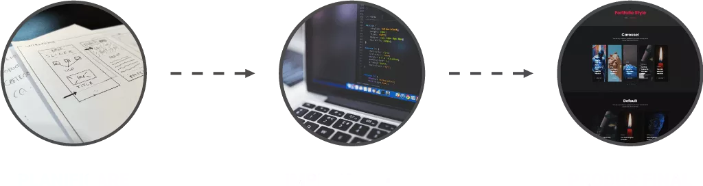 Dezvoltare Web: planificare -> implementare -> produs-final