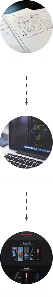 Dezvoltare Web: planificare -> implementare -> produs-final