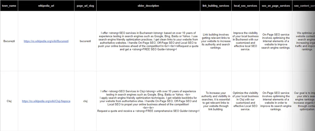 Programmatic SEO - Local pages Excel file example